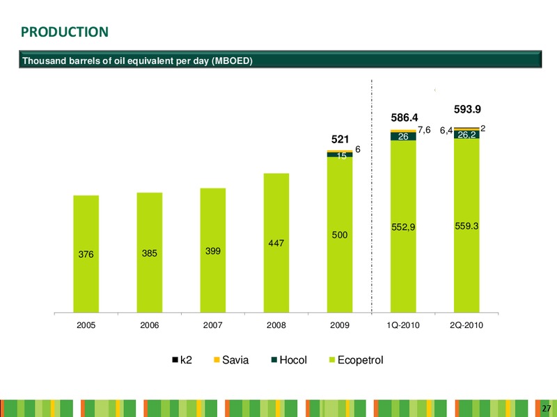 Q2 2010 Earnings Call – Ecopetrol S.A. – slide 27