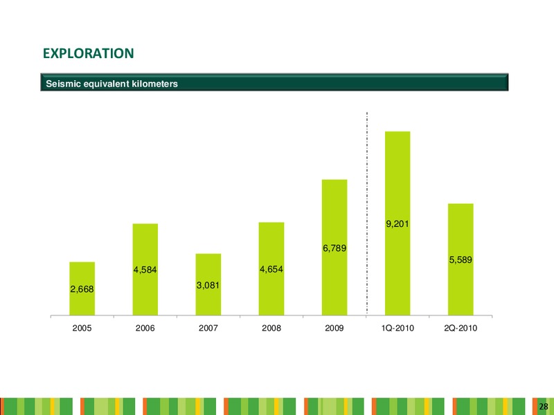 Q2 2010 Earnings Call – Ecopetrol S.A. – slide 28