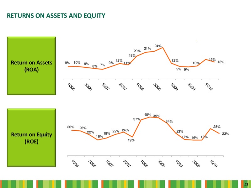 Q2 2010 Earnings Call – Ecopetrol S.A. – slide 31