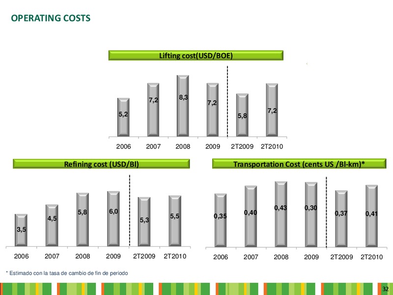 Q2 2010 Earnings Call – Ecopetrol S.A. – slide 32