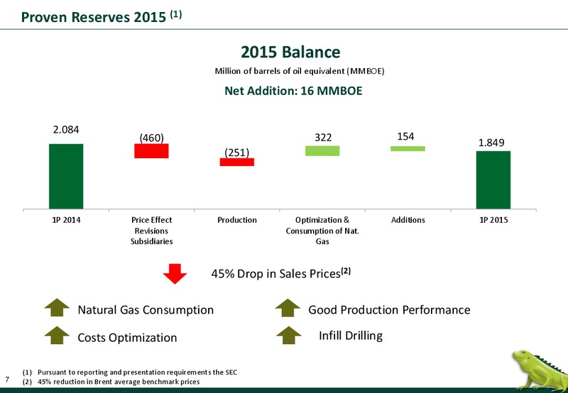June 2016 Investor Presentation – Ecopetrol S.A. – slide 7