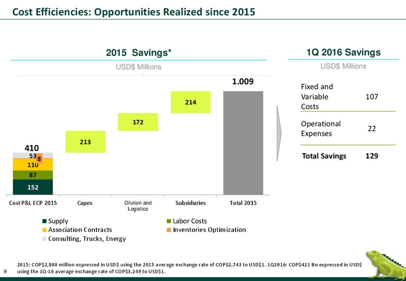 June 2016 Investor Presentation – Ecopetrol S.A. – slide 9