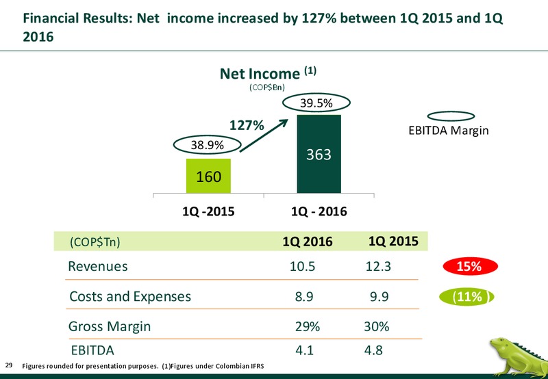 June 2016 Investor Presentation – Ecopetrol S.A. – slide 27