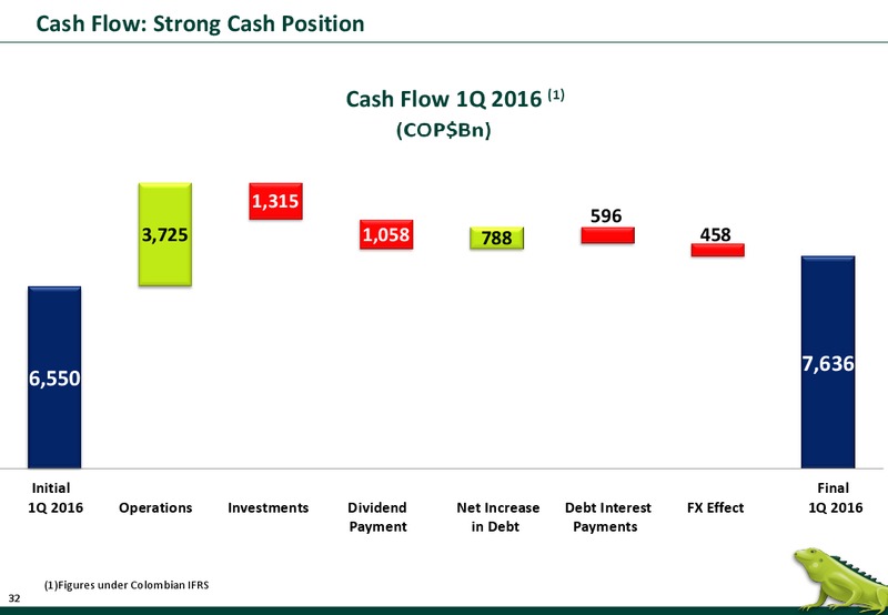 June 2016 Investor Presentation – Ecopetrol S.A. – slide 30