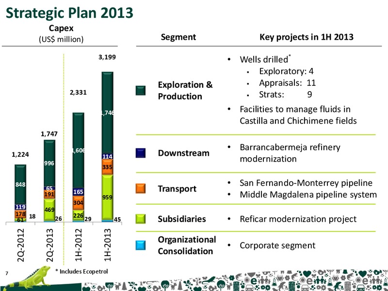 Q2 2013 Earnings Call – Ecopetrol S.A. – slide 7