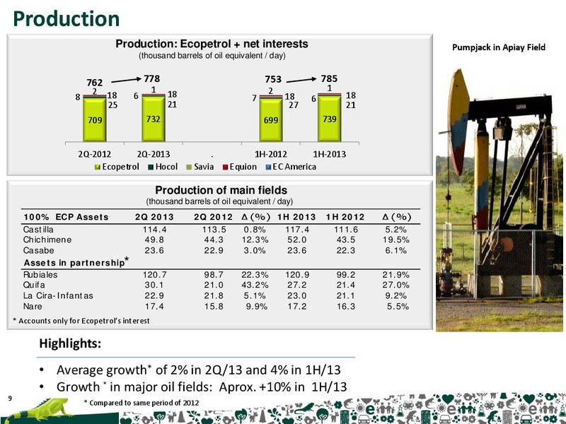 Q2 2013 Earnings Call – Ecopetrol S.A. – slide 9