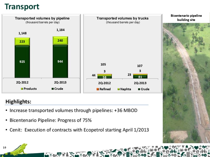 Q2 2013 Earnings Call – Ecopetrol S.A. – slide 10
