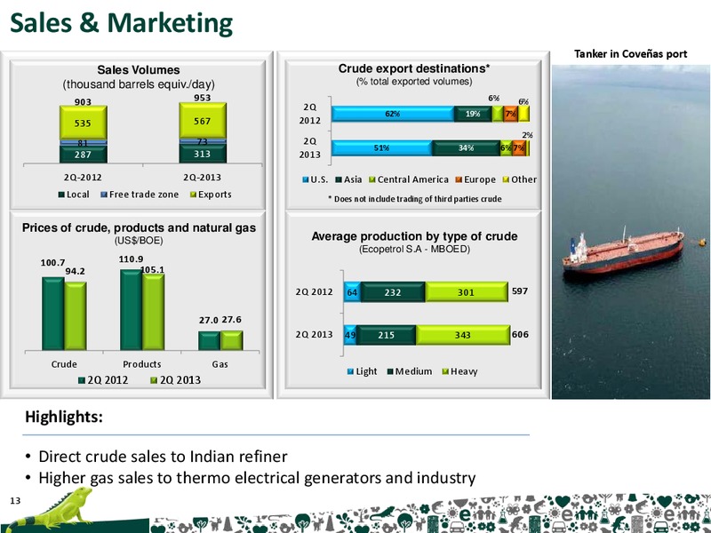 Q2 2013 Earnings Call – Ecopetrol S.A. – slide 13