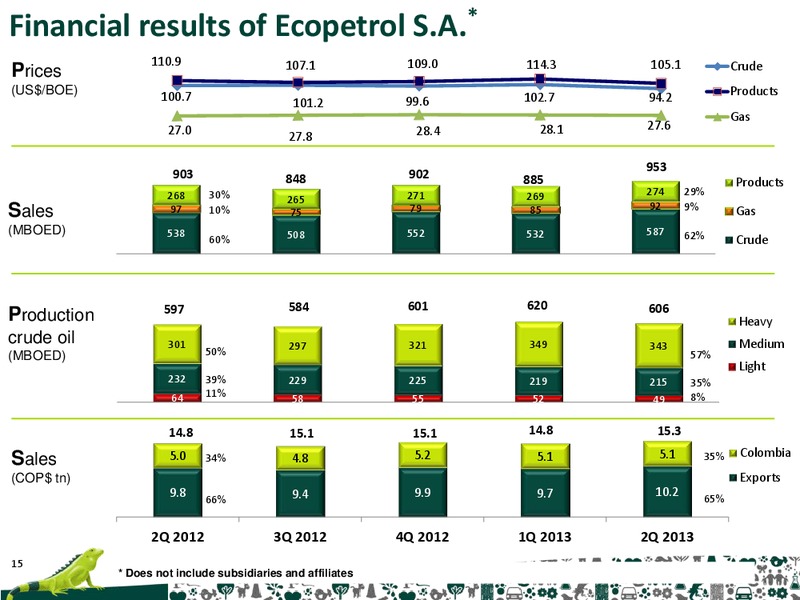Q2 2013 Earnings Call – Ecopetrol S.A. – slide 15