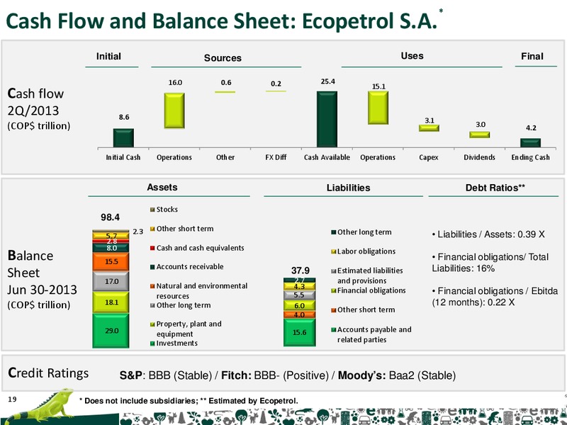 Q2 2013 Earnings Call – Ecopetrol S.A. – slide 19