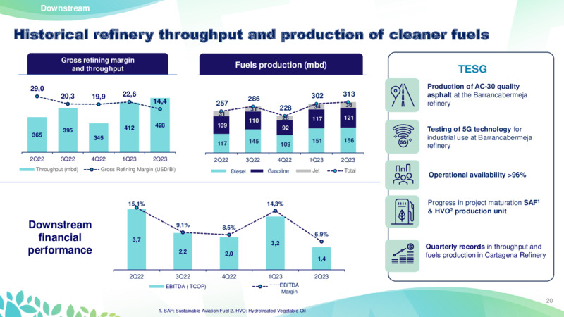 2Q 2023 Earnings Presentation – Ecopetrol S.A. – slide 19