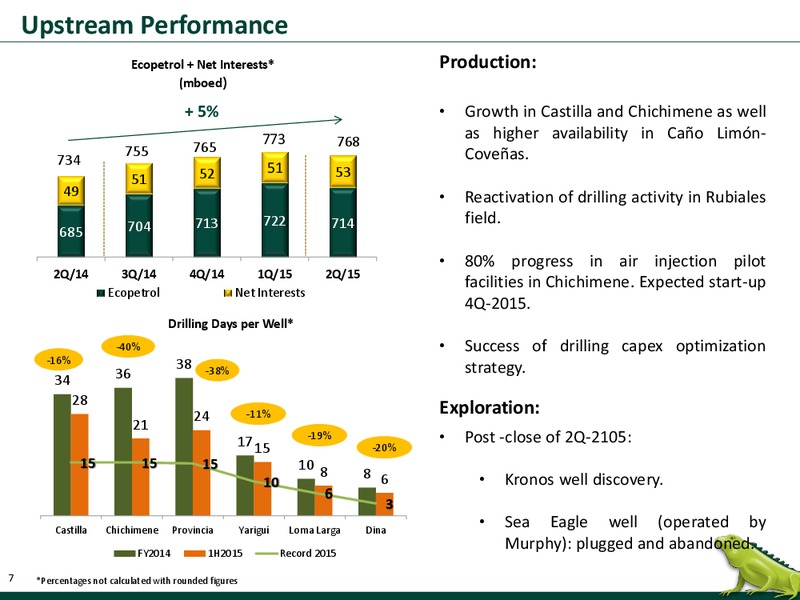 Q2 2015 Earnings Call – Ecopetrol S.A. – slide 6