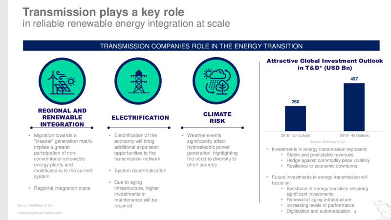 Acquisition of ISA – Ecopetrol S.A. – slide 4