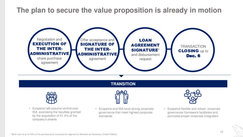 Acquisition of ISA – Ecopetrol S.A. – slide 10