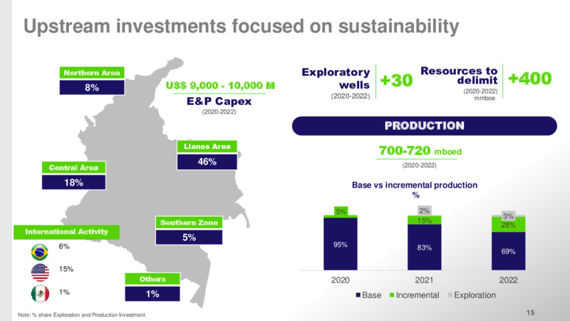 2Q 2020 Earnings Presentation – Ecopetrol S.A. – slide 14