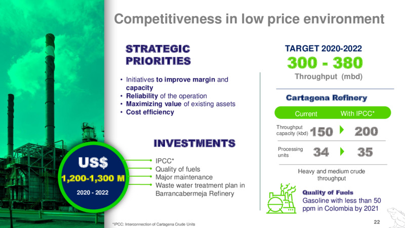 2Q 2020 Earnings Presentation – Ecopetrol S.A. – slide 21