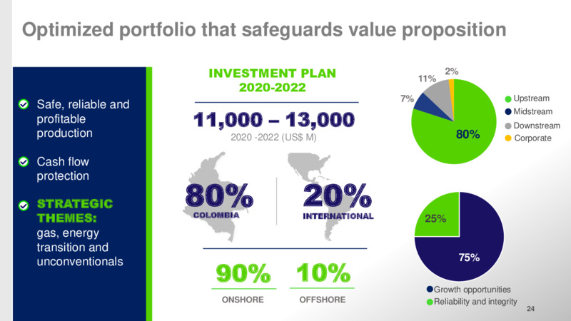 2Q 2020 Earnings Presentation – Ecopetrol S.A. – slide 23