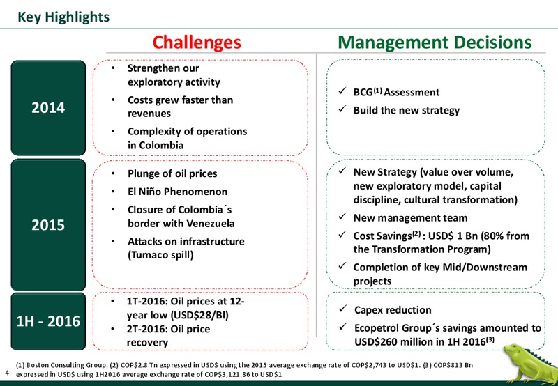 September 2016 Investor Presentation – Ecopetrol S.A. – slide 4