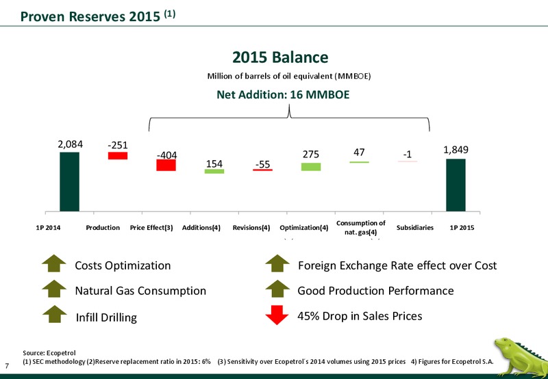 September 2016 Investor Presentation – Ecopetrol S.A. – slide 7