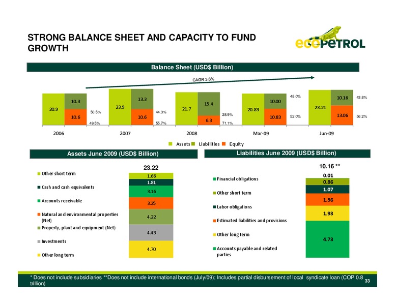Deutsche Bank Global Emerging Markets Conferenc – Ecopetrol S.A. – slide 31