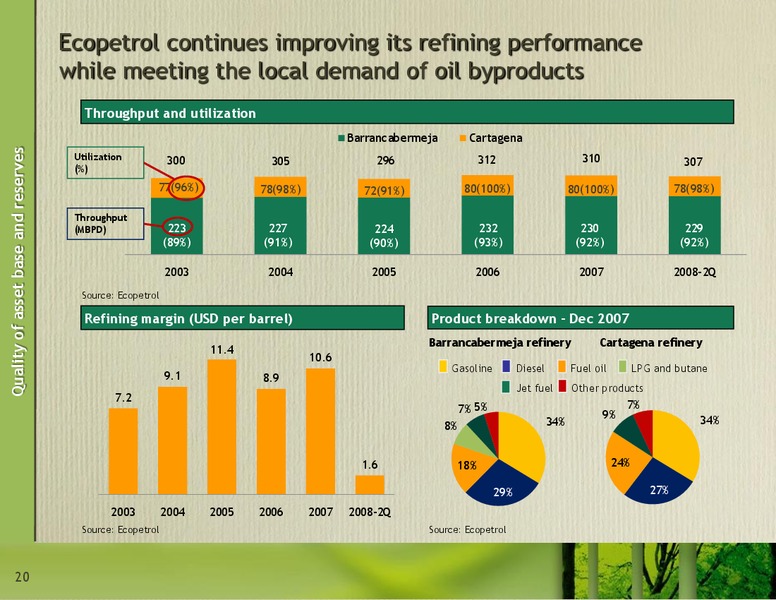 September 2008 Investor Presentation – Ecopetrol S.A. – slide 20