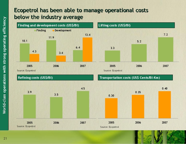 September 2008 Investor Presentation – Ecopetrol S.A. – slide 21