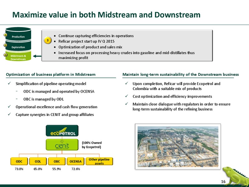 September 2015 Investor Presentation – Ecopetrol S.A. – slide 15