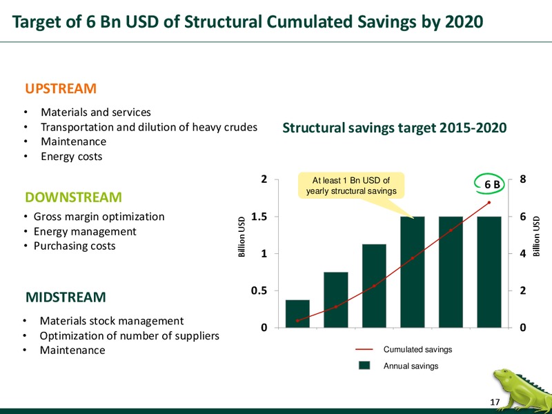 September 2015 Investor Presentation – Ecopetrol S.A. – slide 16