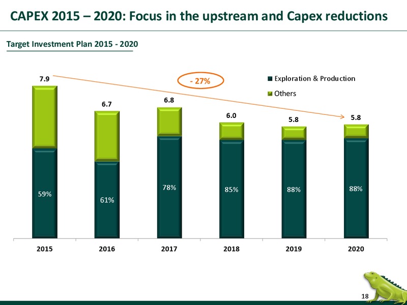 September 2015 Investor Presentation – Ecopetrol S.A. – slide 17