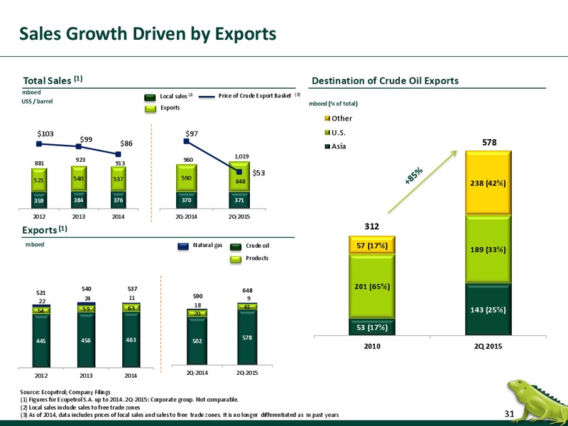 September 2015 Investor Presentation – Ecopetrol S.A. – slide 30