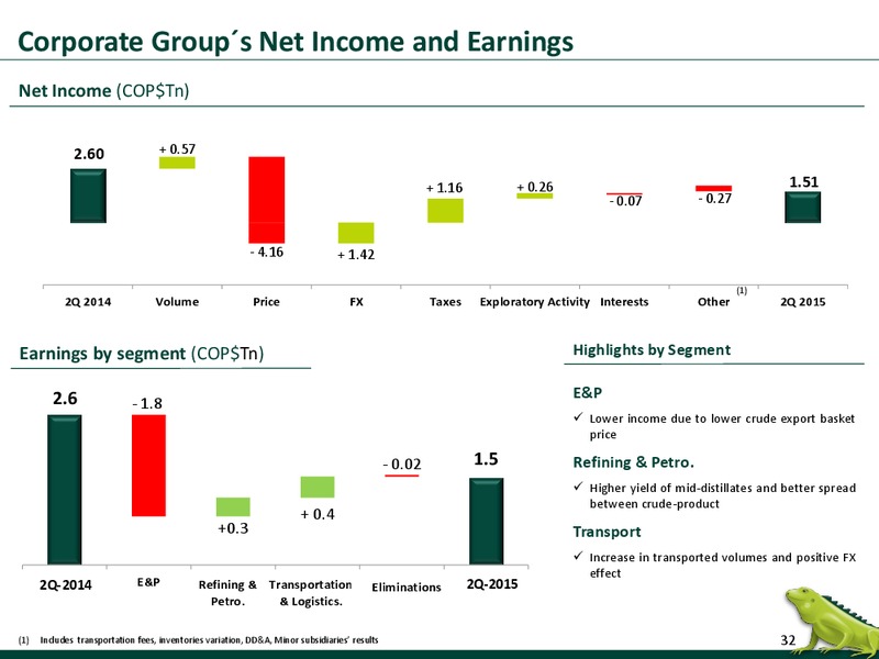 September 2015 Investor Presentation – Ecopetrol S.A. – slide 31