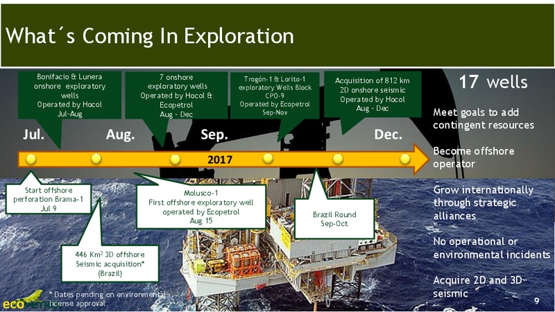September 2017 Investor Presentation – Ecopetrol S.A. – slide 8