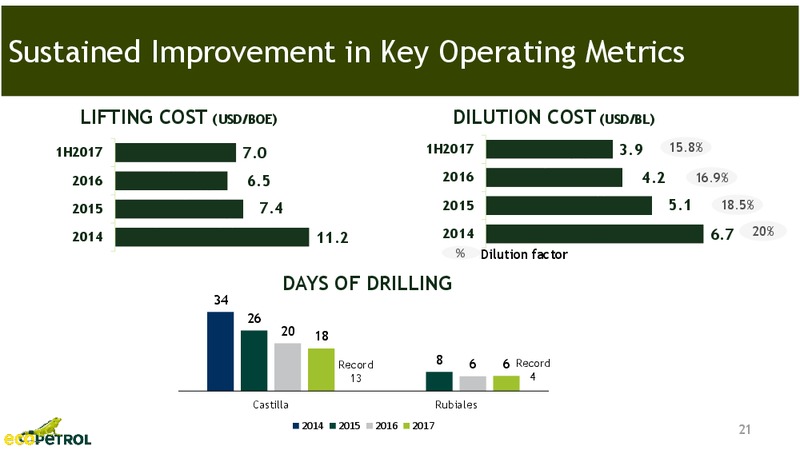 September 2017 Investor Presentation – Ecopetrol S.A. – slide 20