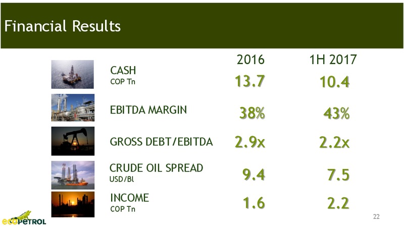 September 2017 Investor Presentation – Ecopetrol S.A. – slide 21