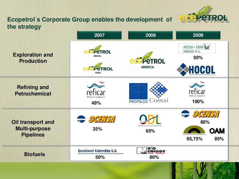 Colombia Infrastructure Conference – Ecopetrol S.A. – slide 6