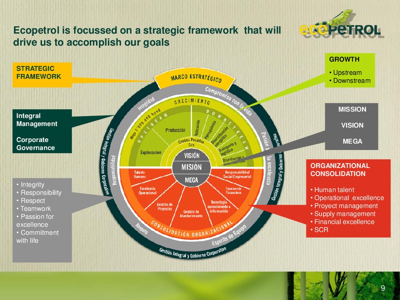 Colombia Infrastructure Conference – Ecopetrol S.A. – slide 8