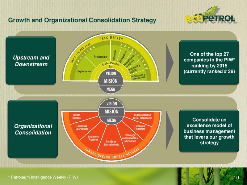Colombia Infrastructure Conference – Ecopetrol S.A. – slide 9