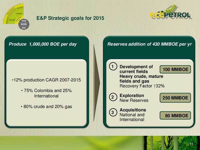 Colombia Infrastructure Conference – Ecopetrol S.A. – slide 10