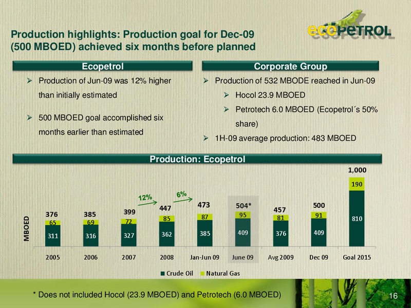 Colombia Infrastructure Conference – Ecopetrol S.A. – slide 15