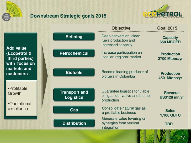 Colombia Infrastructure Conference – Ecopetrol S.A. – slide 16