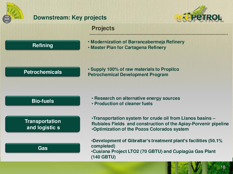 Colombia Infrastructure Conference – Ecopetrol S.A. – slide 17