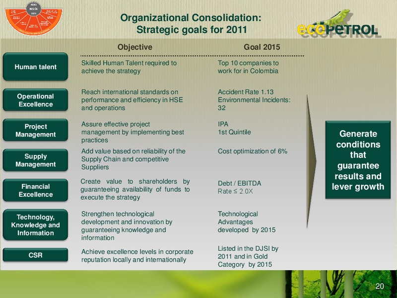 Colombia Infrastructure Conference – Ecopetrol S.A. – slide 19
