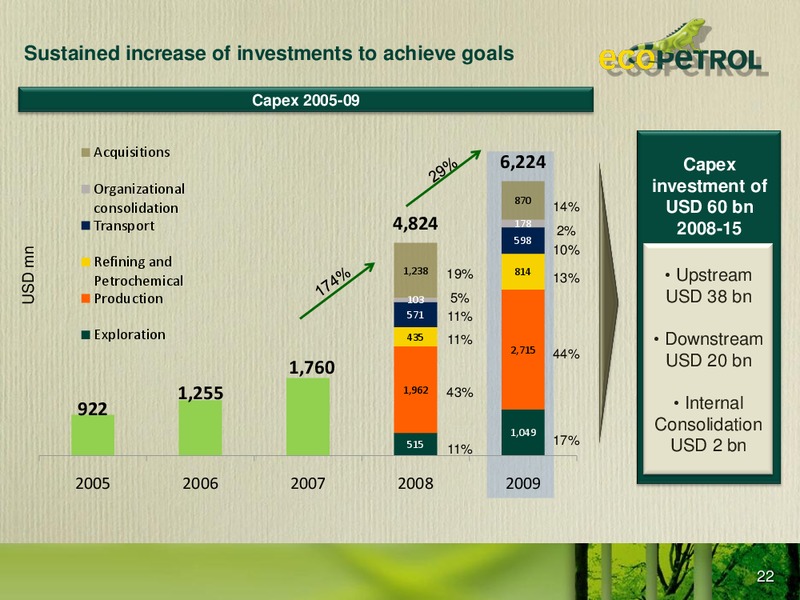 Colombia Infrastructure Conference – Ecopetrol S.A. – slide 21