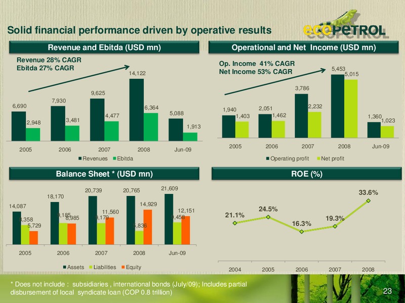 Colombia Infrastructure Conference – Ecopetrol S.A. – slide 22