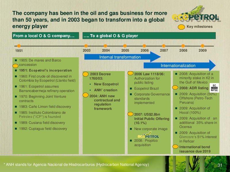 Colombia Infrastructure Conference – Ecopetrol S.A. – slide 30