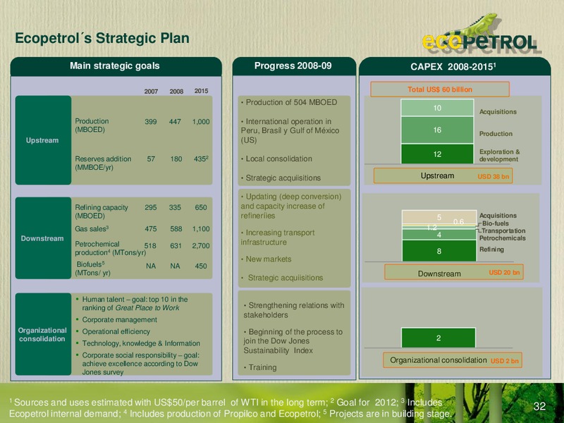 Colombia Infrastructure Conference – Ecopetrol S.A. – slide 31