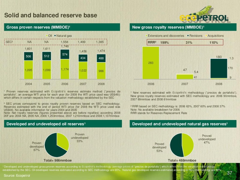 Colombia Infrastructure Conference – Ecopetrol S.A. – slide 36