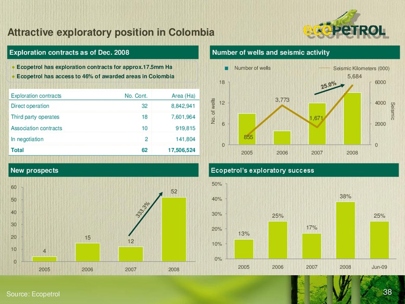 Colombia Infrastructure Conference – Ecopetrol S.A. – slide 37