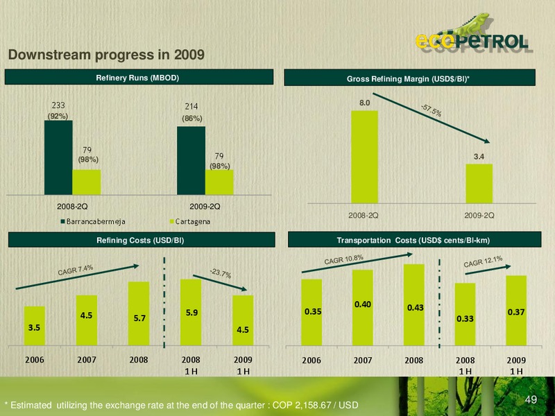 Colombia Infrastructure Conference – Ecopetrol S.A. – slide 48