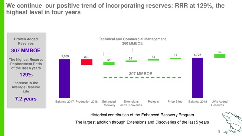 Credicorp Capital XVII Andean Investor Conference 2019 – Ecopetrol S.A. – slide 4
